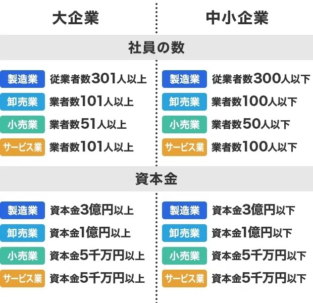 大企業か中小企業、選ぶならどっち？｜intafolio