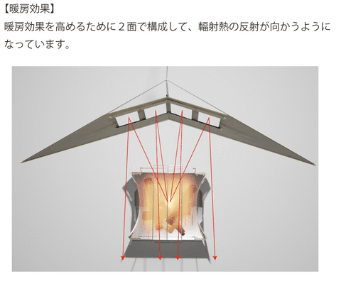 ヒートリフレクターの暖房効果