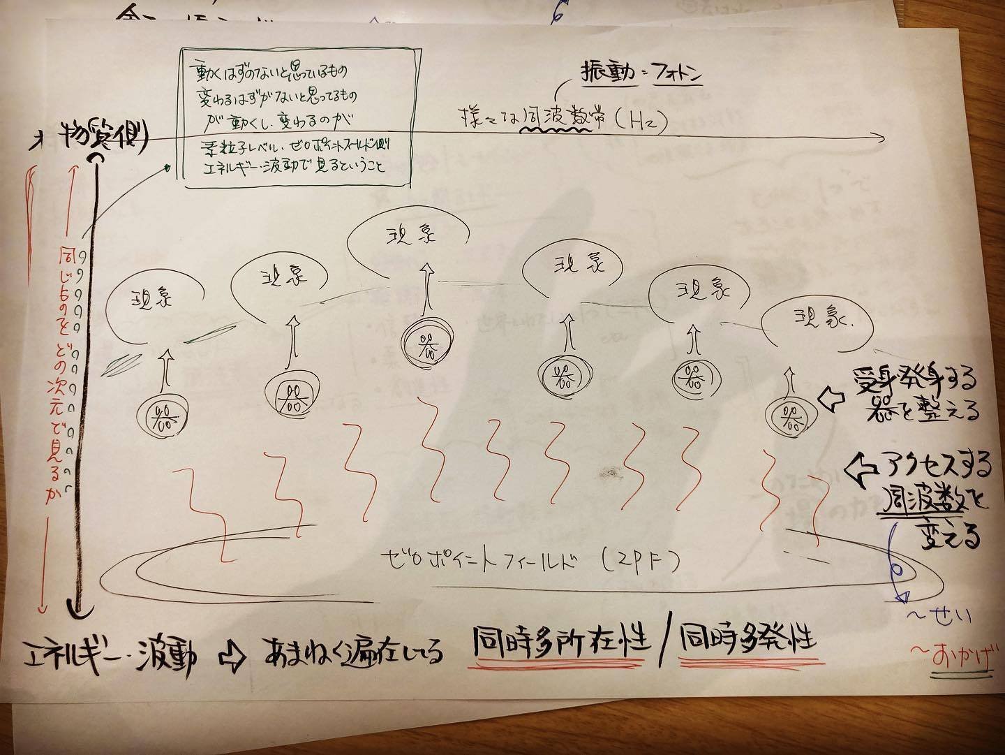 量子論×場づくり」を考えてみる2日間｜鵜川洋明