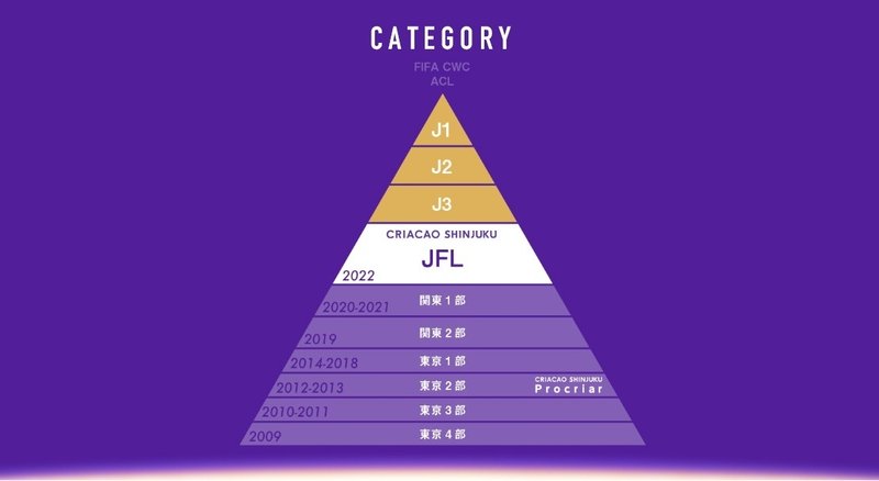 日本サッカーピラミッド