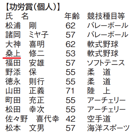 人名字解 ブルアカ苗字考その⑧ ~消滅の危機にある苗字~ (推定5世帯以下
