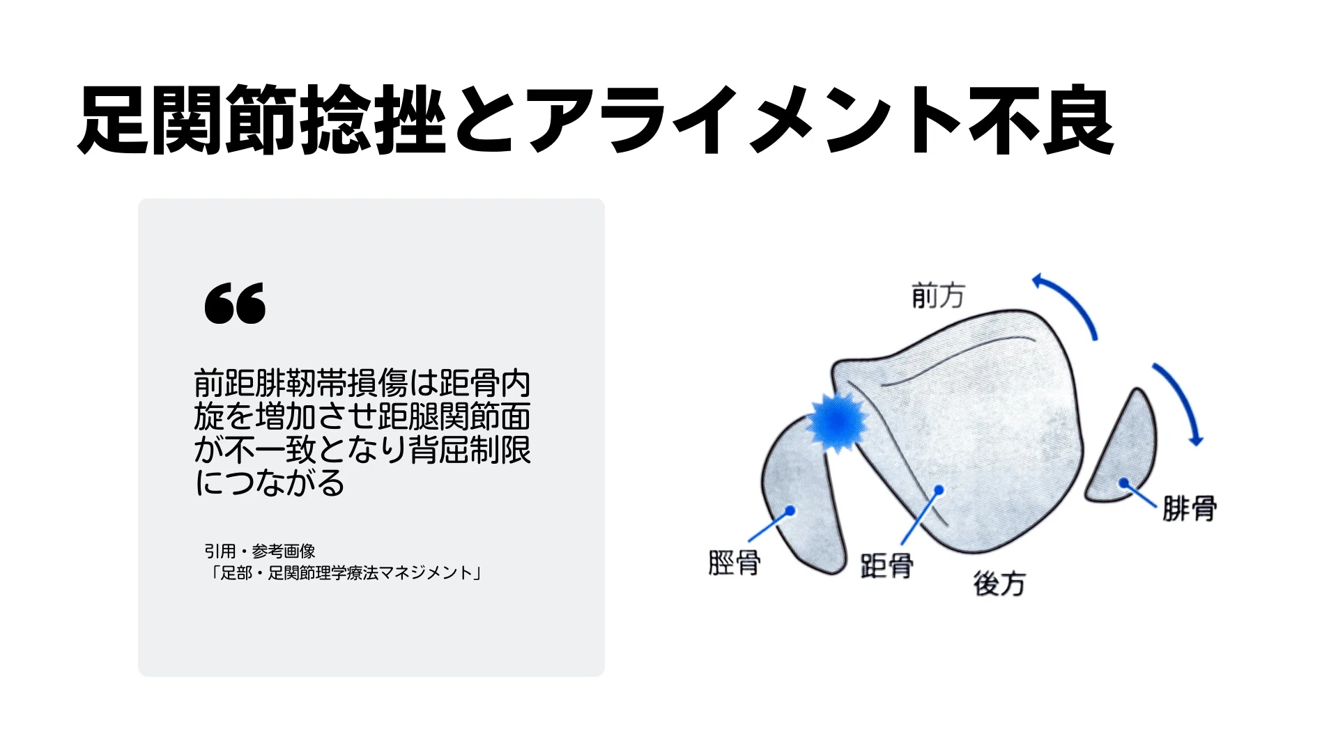 ユキ】足部・足関節＋肩関節理学療法マネジメント メジカルビュー社