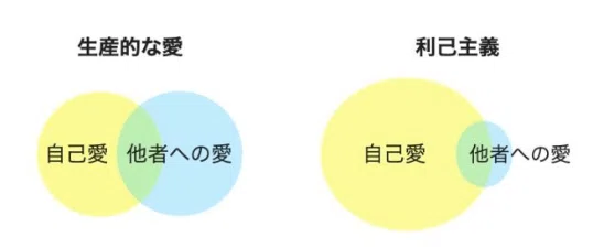 自己愛と利己主義の境界線 ー夫婦円満の秘訣は距離感?ー|藤原悦子/TW・メタトロン/看護師/元自然派ママ