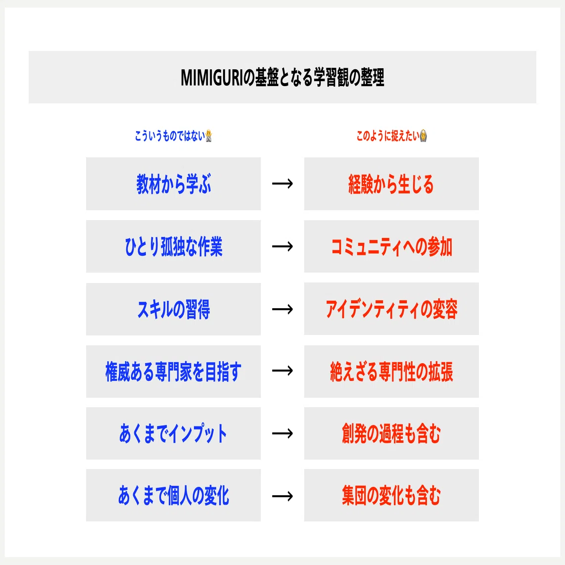 学び続ける組織文化をつくるために、MIMIGURIで実践している5つのこと