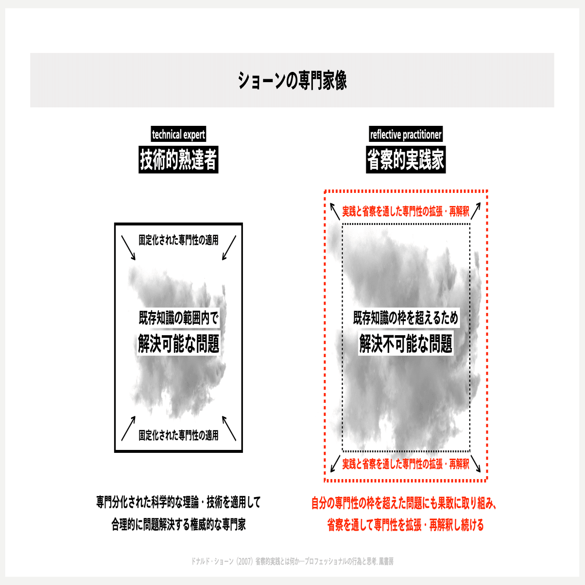 学び続ける組織文化をつくるために、MIMIGURIで実践している5