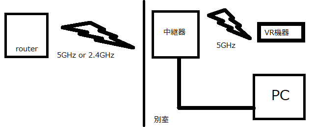図2有効な中継器の使い方