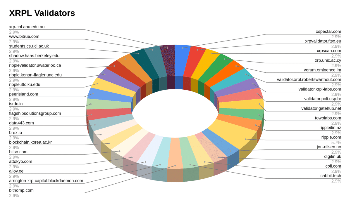 コンセンサスに対する洗練されたアプローチ｜tequ