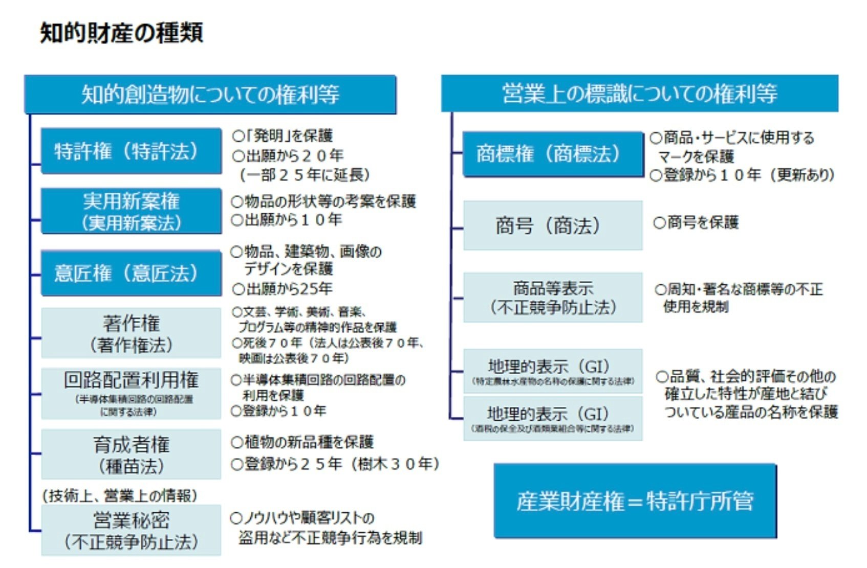 SaaS/AI成長戦略の盲点、「知財」を解説してみた｜Dawn Capital