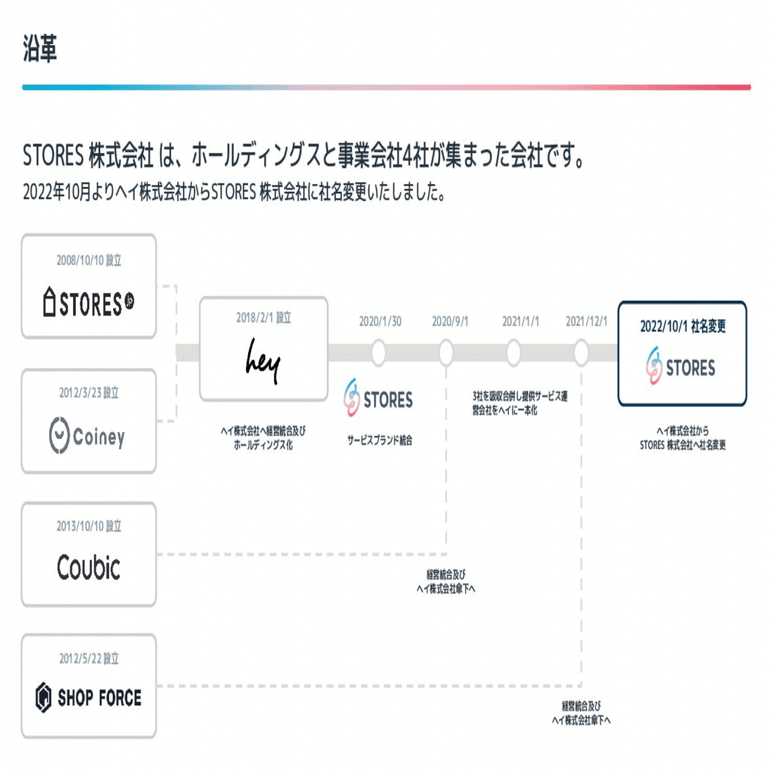 Just for Fun 実現に向けた長い旅路（STORES の組織づくり）｜ysksai