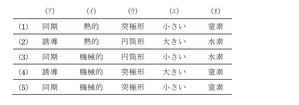 令和4年度 上期 第3種 電力 問2-解答群