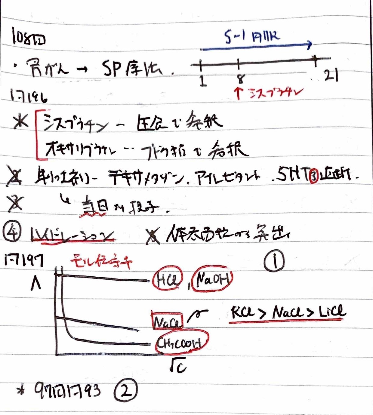 詳解 薬理学 詳解薬理学 |本 | 通販 | Amazon