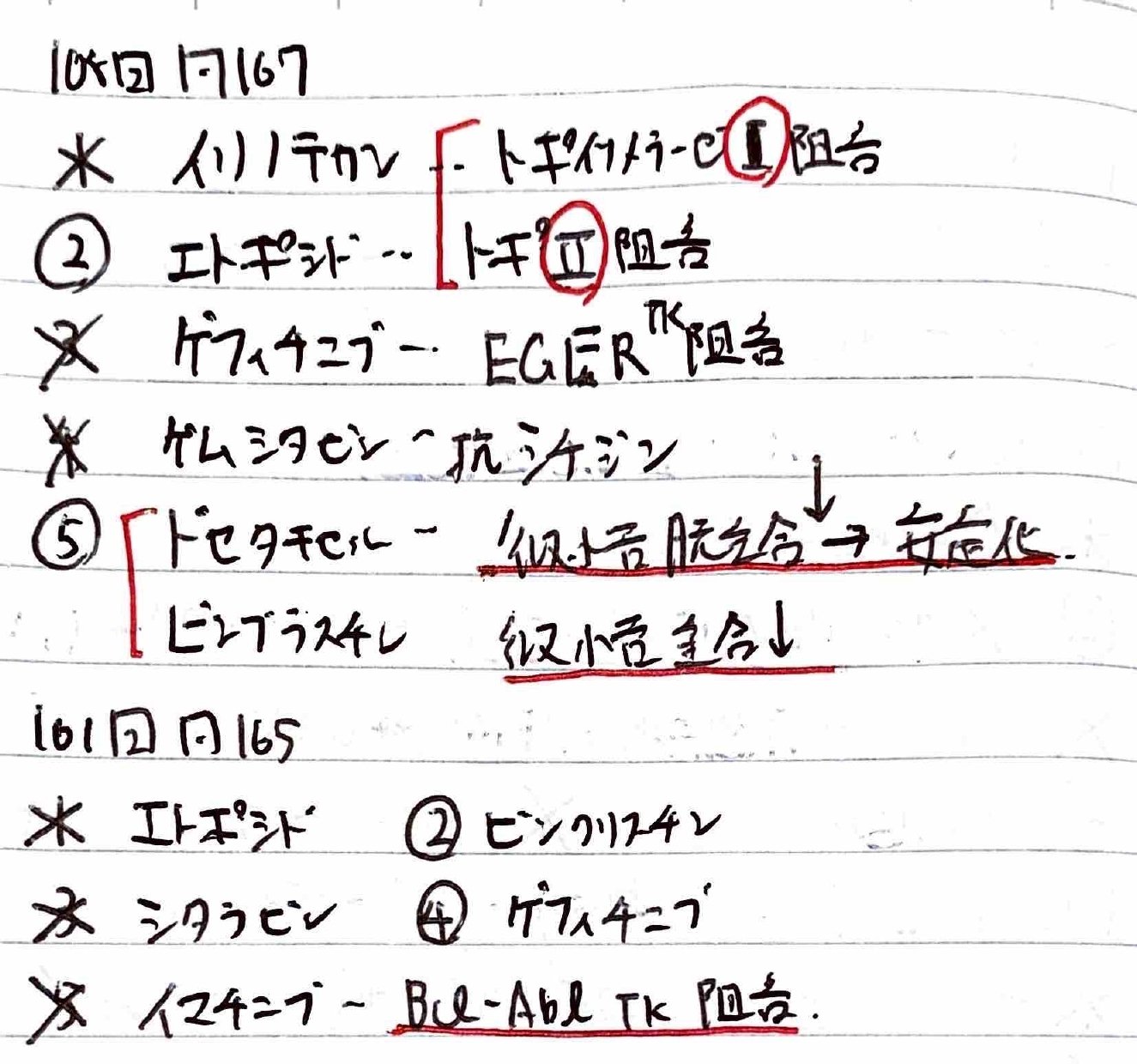 薬剤師国家試験を精読する#21（薬理・病態薬物治療・実務；抗が