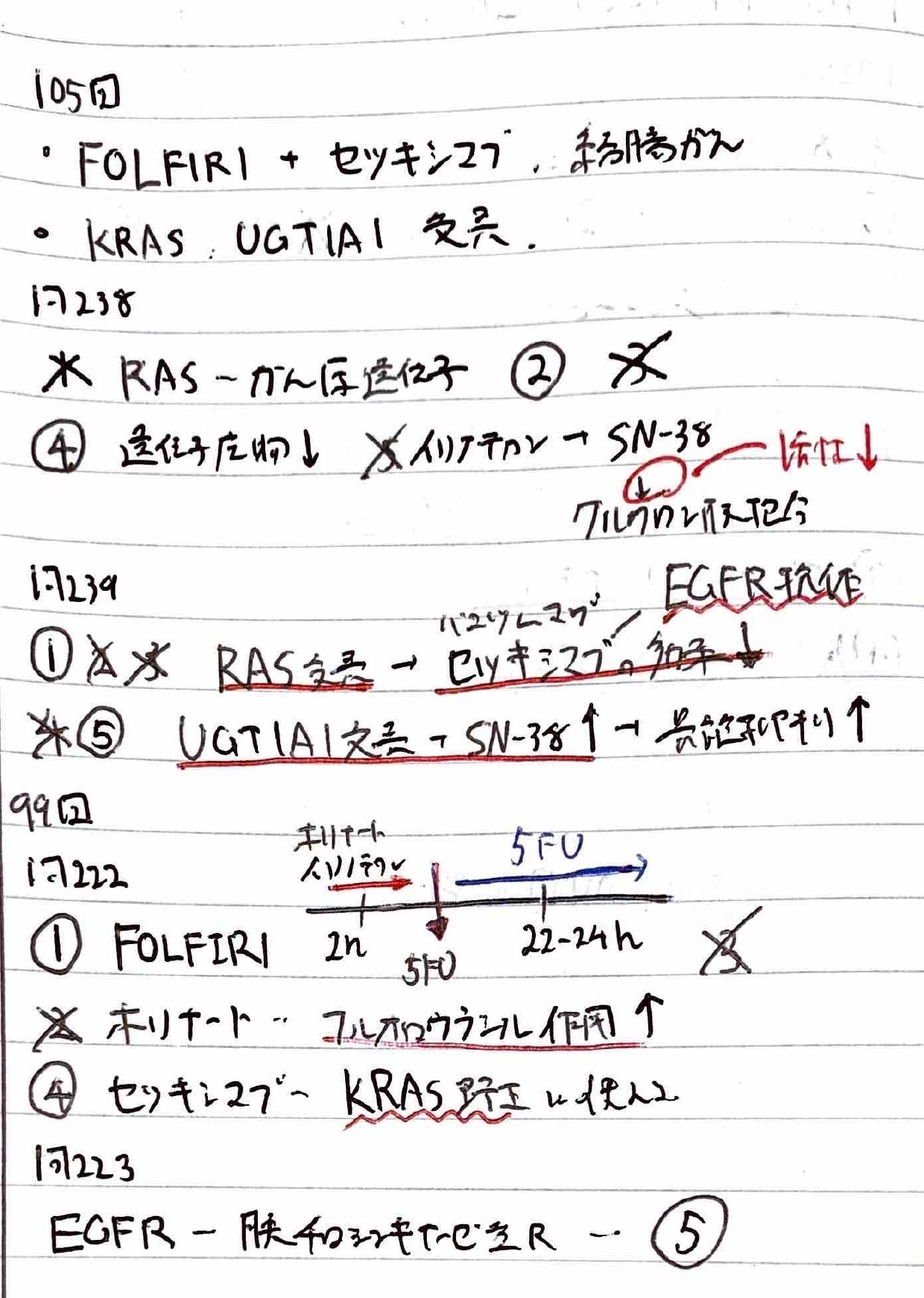 薬剤師国家試験を精読する#21（薬理・病態薬物治療・実務；抗が