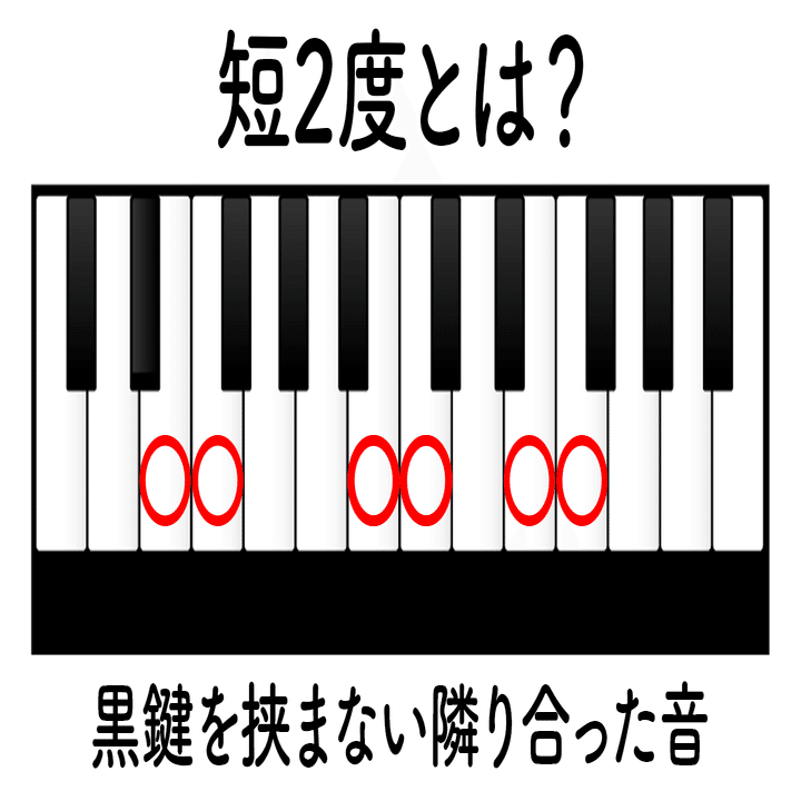 短二度、一番線】七草にちか 感想｜ひたゆー