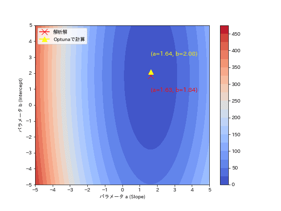 複数個口用❸ スリクソン ZXi ハイブリッド Diamana ZXi for HYBRID
