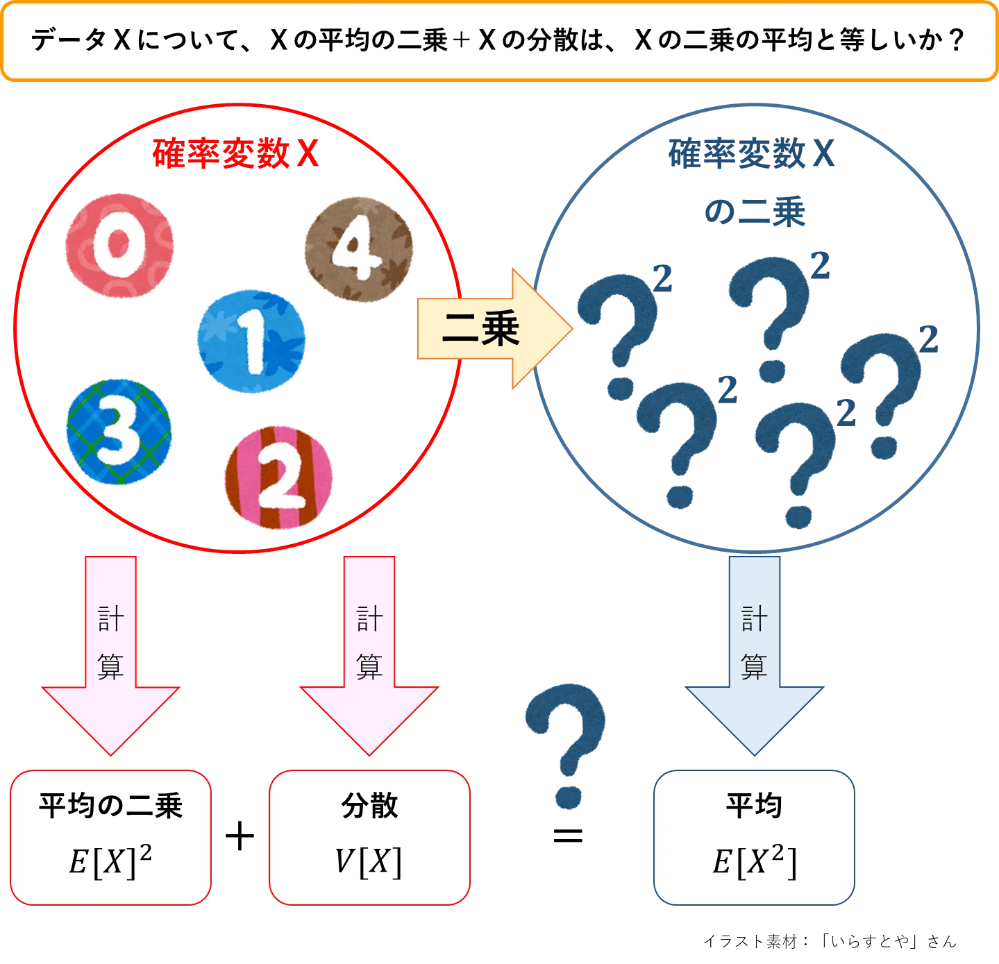 6-7 Xの二乗の期待値 ～ 分散の公式の本気度をEXCEL・Pythonで計算して