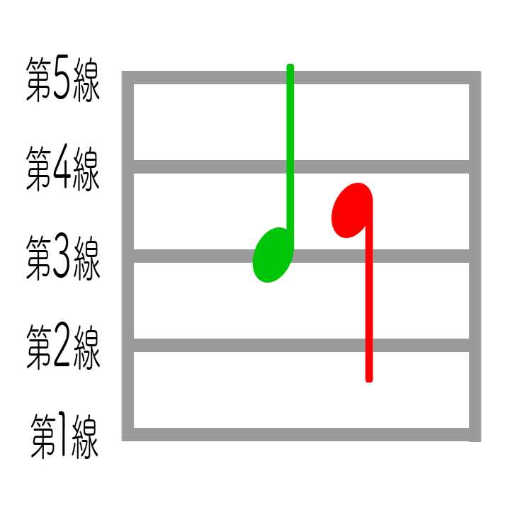 短二度、一番線】七草にちか 感想｜ひたゆー
