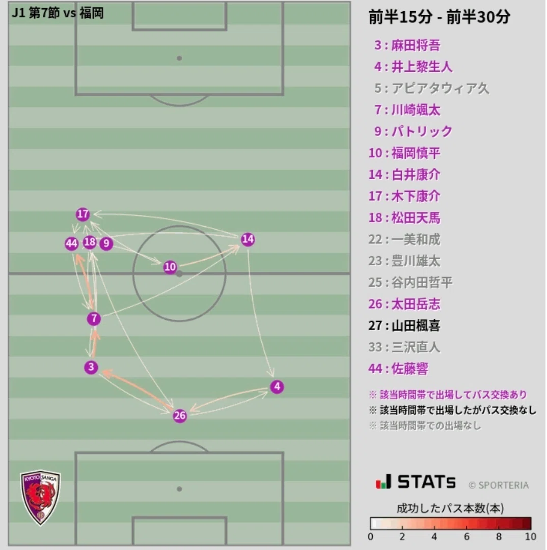 積んだ成功を崩す・・・ J1第7節vsアビスパ福岡 マッチレビュー