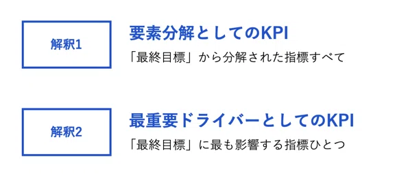 Article content