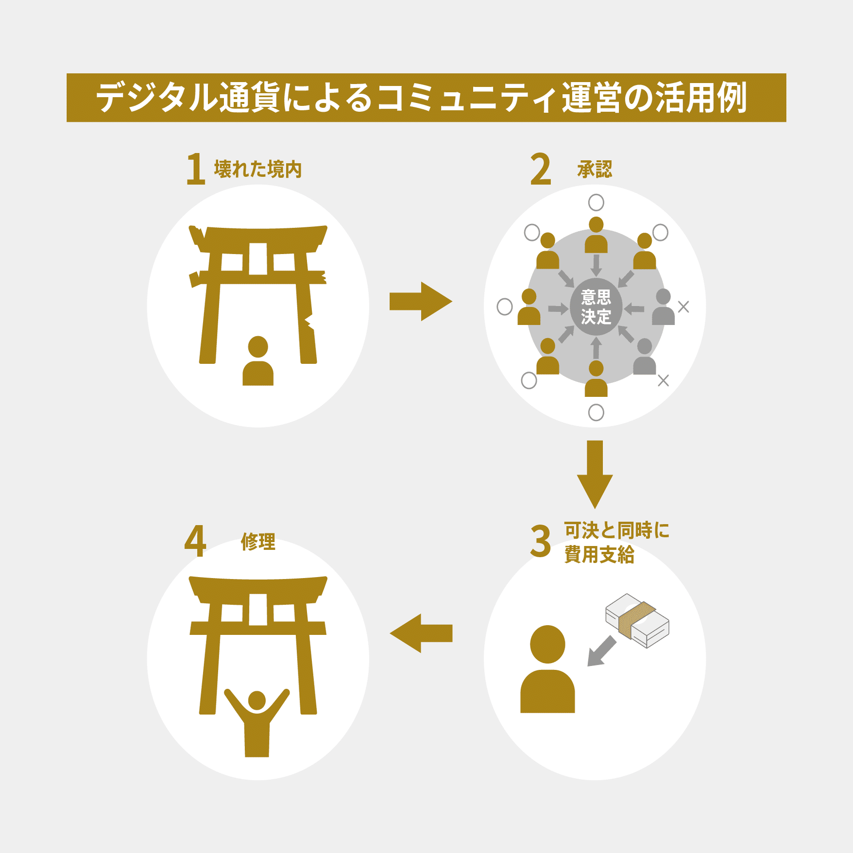 デジタル通貨が”なめらかに”ひらく、 コミュニティ運営のプルラリティ（多元性）｜De Beyond-デジタル通貨入門メディア【ディーカレットDCP】