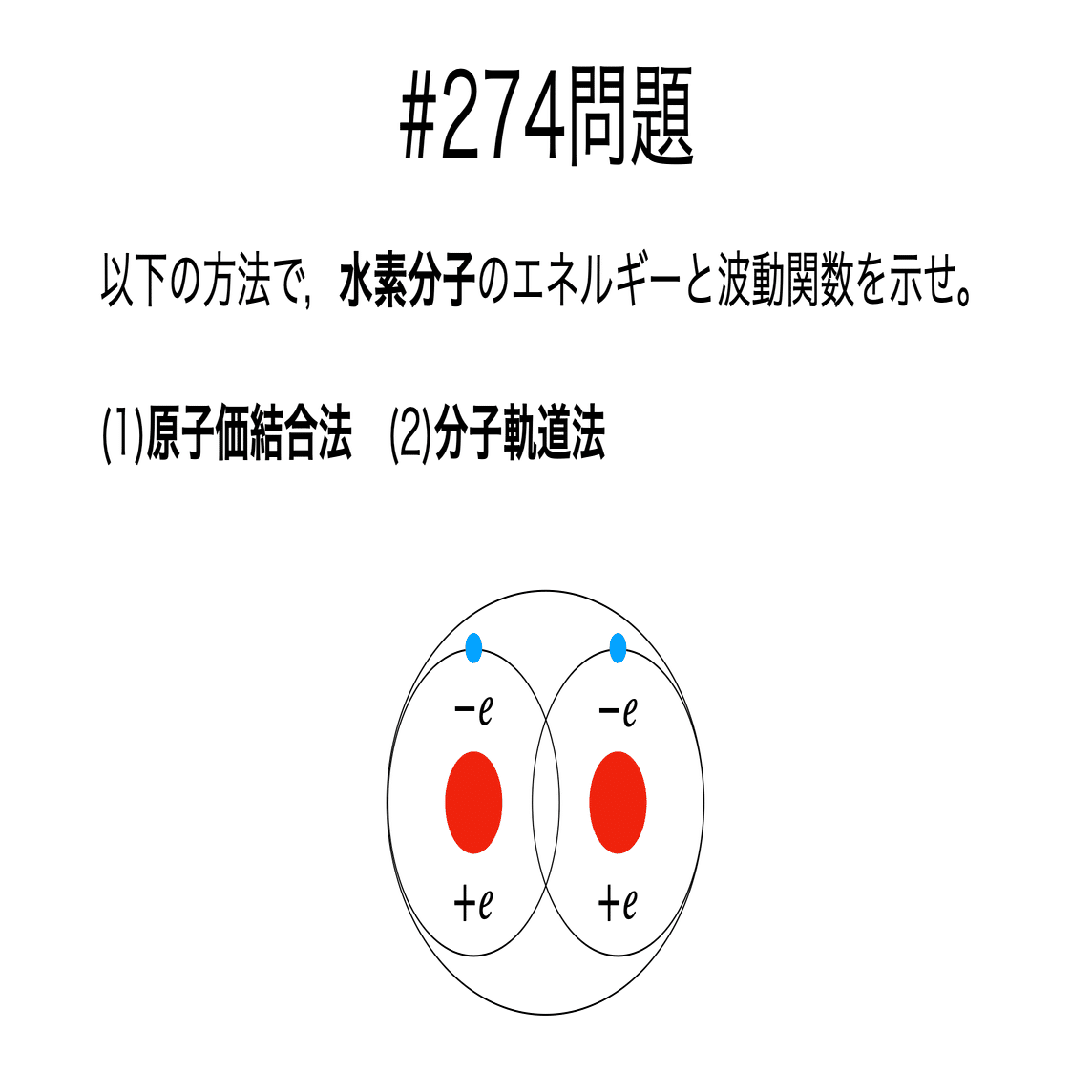 書記が物理やるだけ#274 水素分子の解法（原子価結合法と分子軌道法