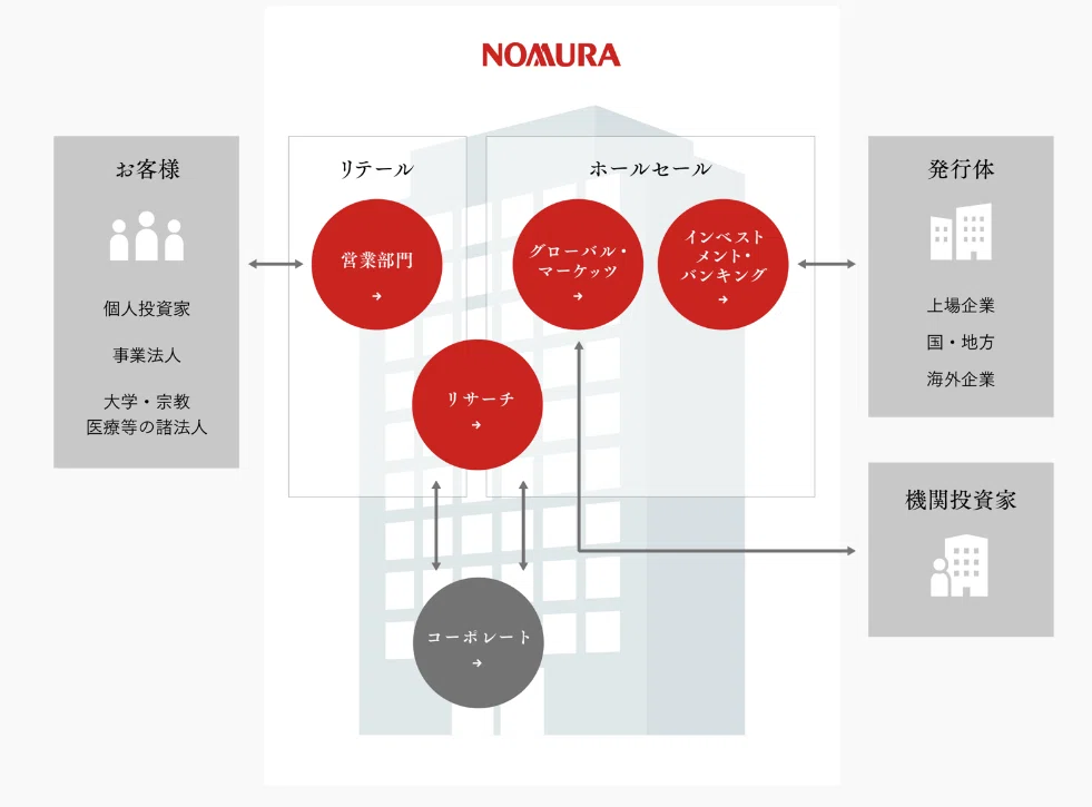 ブルース・タックマン「債券分析の理論と実践」の読み方｜服部孝洋