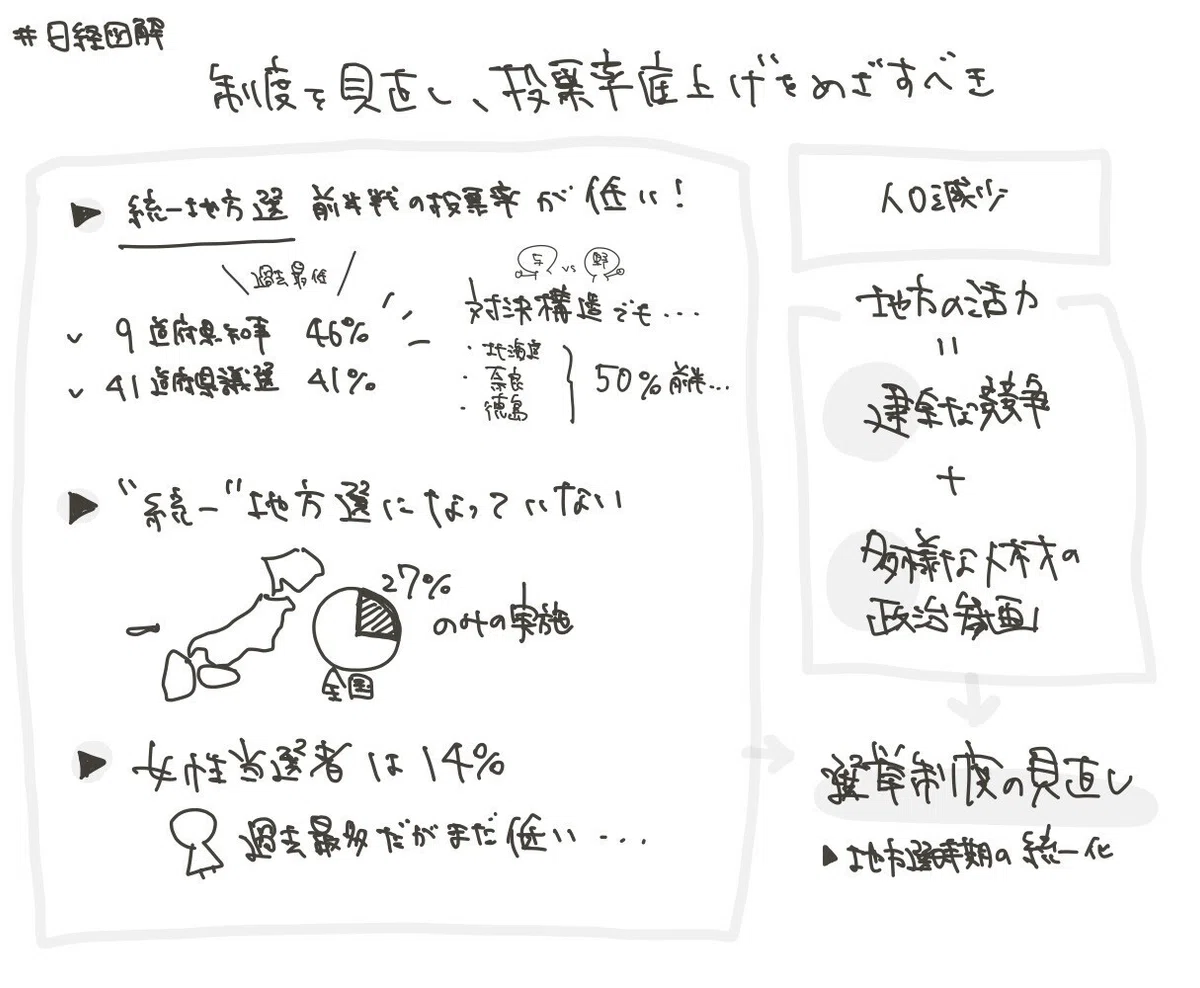 社説を図解し構造読解力を向上させる|たまちゃん|夫婦間サービス開発