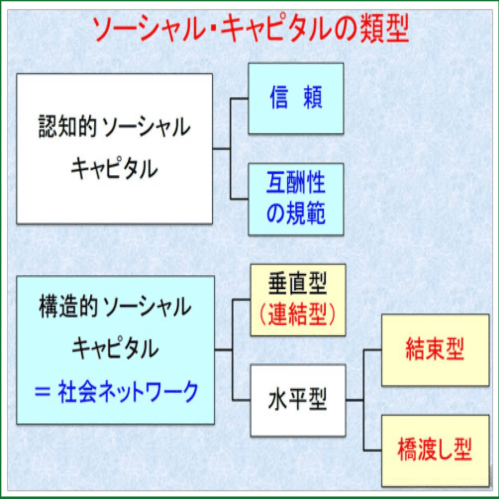 SXLP5期レポート#4 チームSC（ソーシャル・キャピタル）】交流が自然と