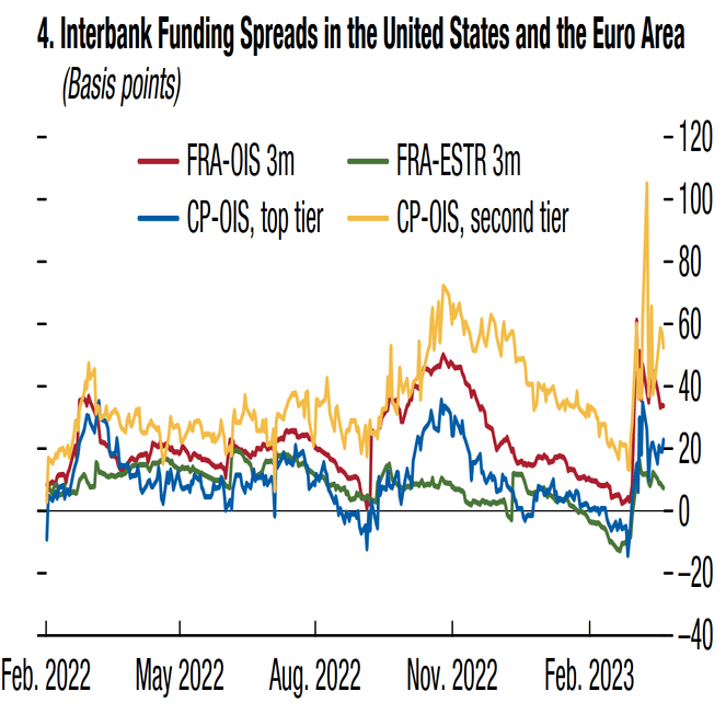 IMFレポート つまみぐい #2｜後藤達也