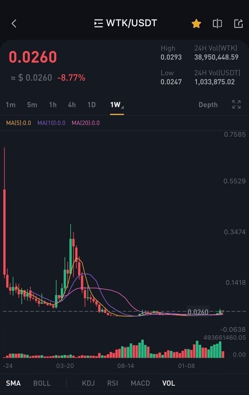 100倍銘柄】僕が仮想通貨WadzPay（WTK）に1,000万円投資した理由｜bokuneko