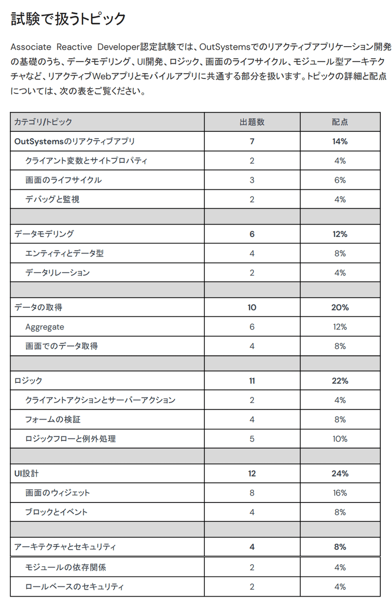 OutSystems試験範囲