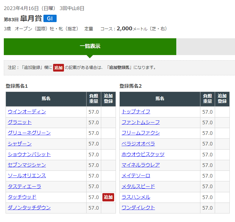 2023皐月賞ポスター｜日本サイン競馬会