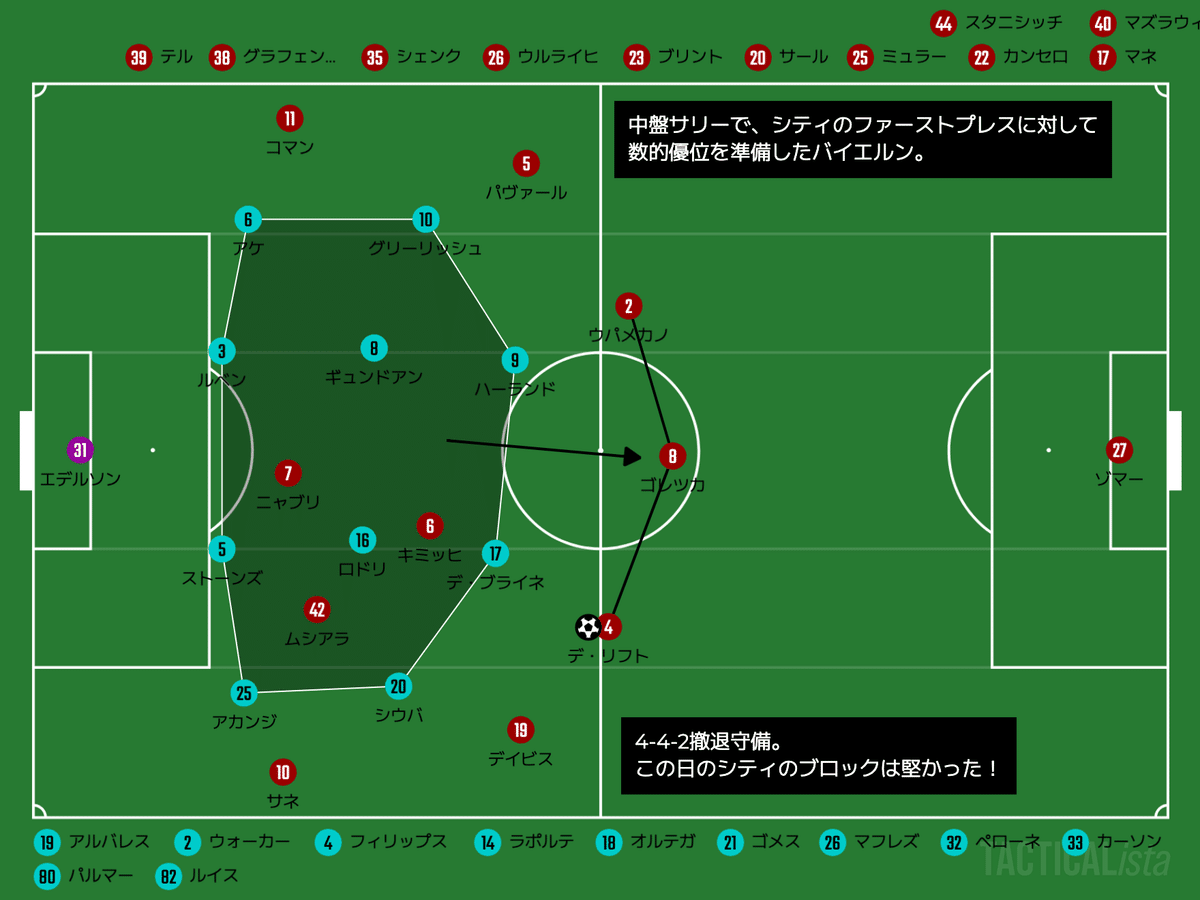 額付【日本未入荷ポスター】PSG vsバイエルンミュンヘン欧州CL2020-21 睨みを効かせ続けた成果】マンチェスター・シティ×バイエルン|22