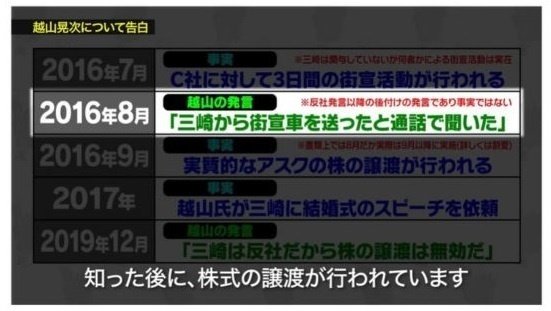 越山晃次の証言の時系列的2