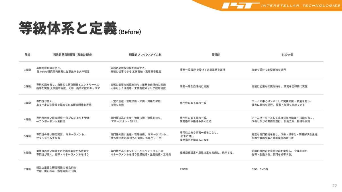 【希少】職務基準の人事制度 公益社団法人 教育文化協会（ILEC） INSTITUTE OF LABOR