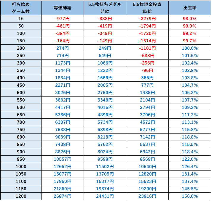 スマスロ北斗の拳 状況別期待値・狙い目｜パチスロ攻略めっちゃで！ブログ