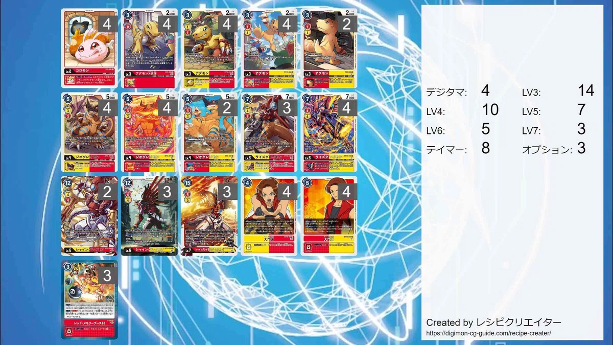 デジカ エボリューションカップ優勝してきました～これからのデジカ 