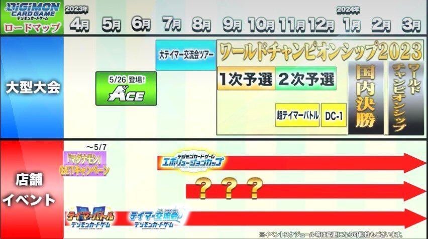 エヴォリューションカップ　優勝セット デジカ エボリューションカップ優勝してきました～これからの