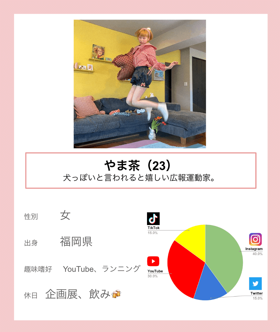 N=1分析でリアルを知る！現役大学生が推しているインフルエンサー