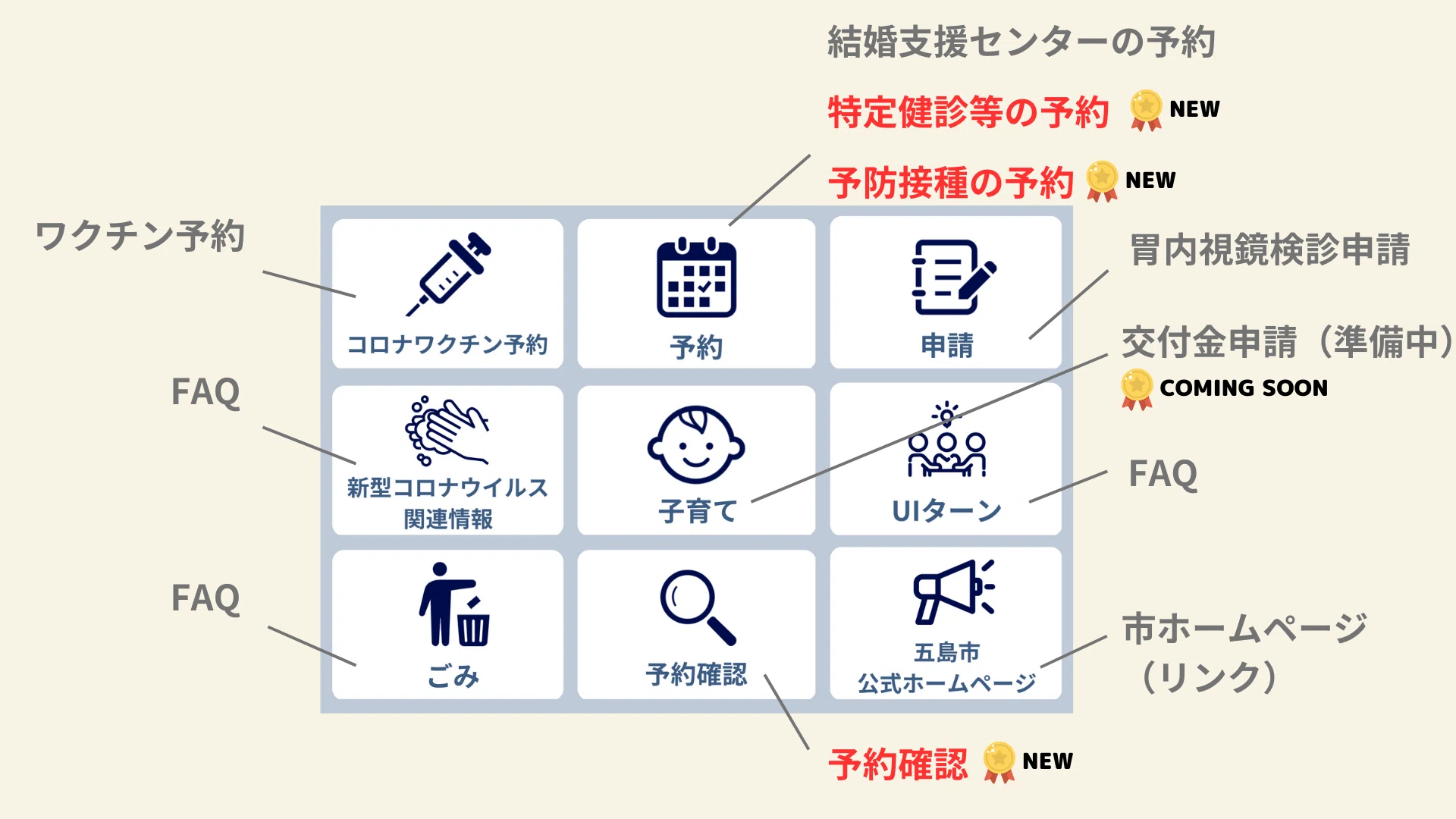 長崎県五島市】LINE公式アカウントを刷新し、Push型のコミュケーション 長崎県五島市】LINE公式アカウントを刷新し、Push型のコミュケーション