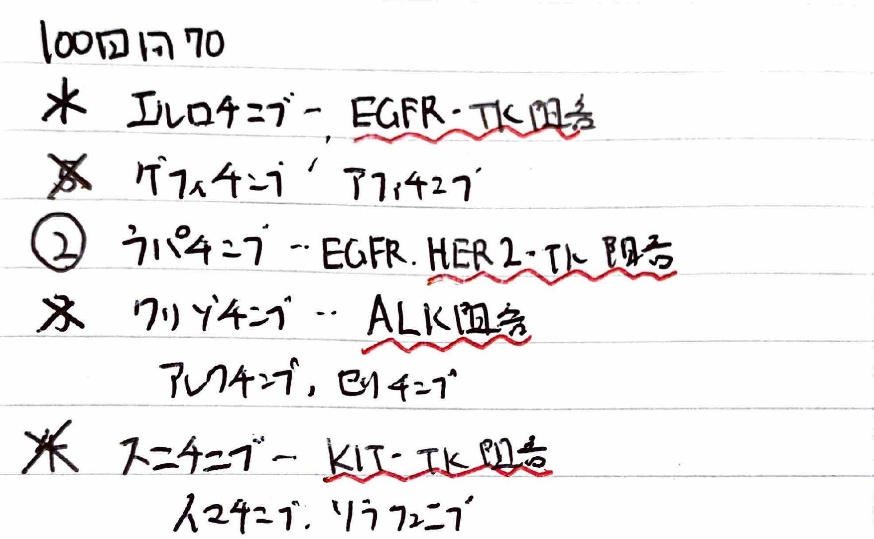薬剤師国家試験　REC　病態・薬物治療　テキスト　問題　薬学部 薬剤師国家試験のための病問 病態・薬物治療 一問一答問題集