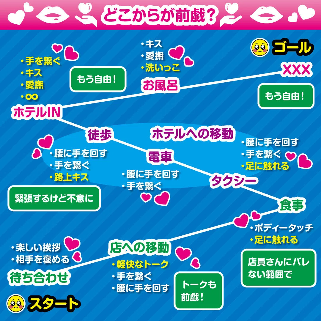 前 戯 と は
