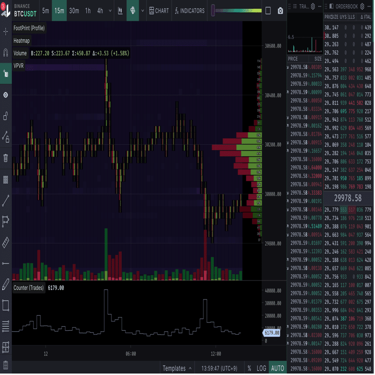 未完)Orderflow/Volume profileのお勉強｜Neru