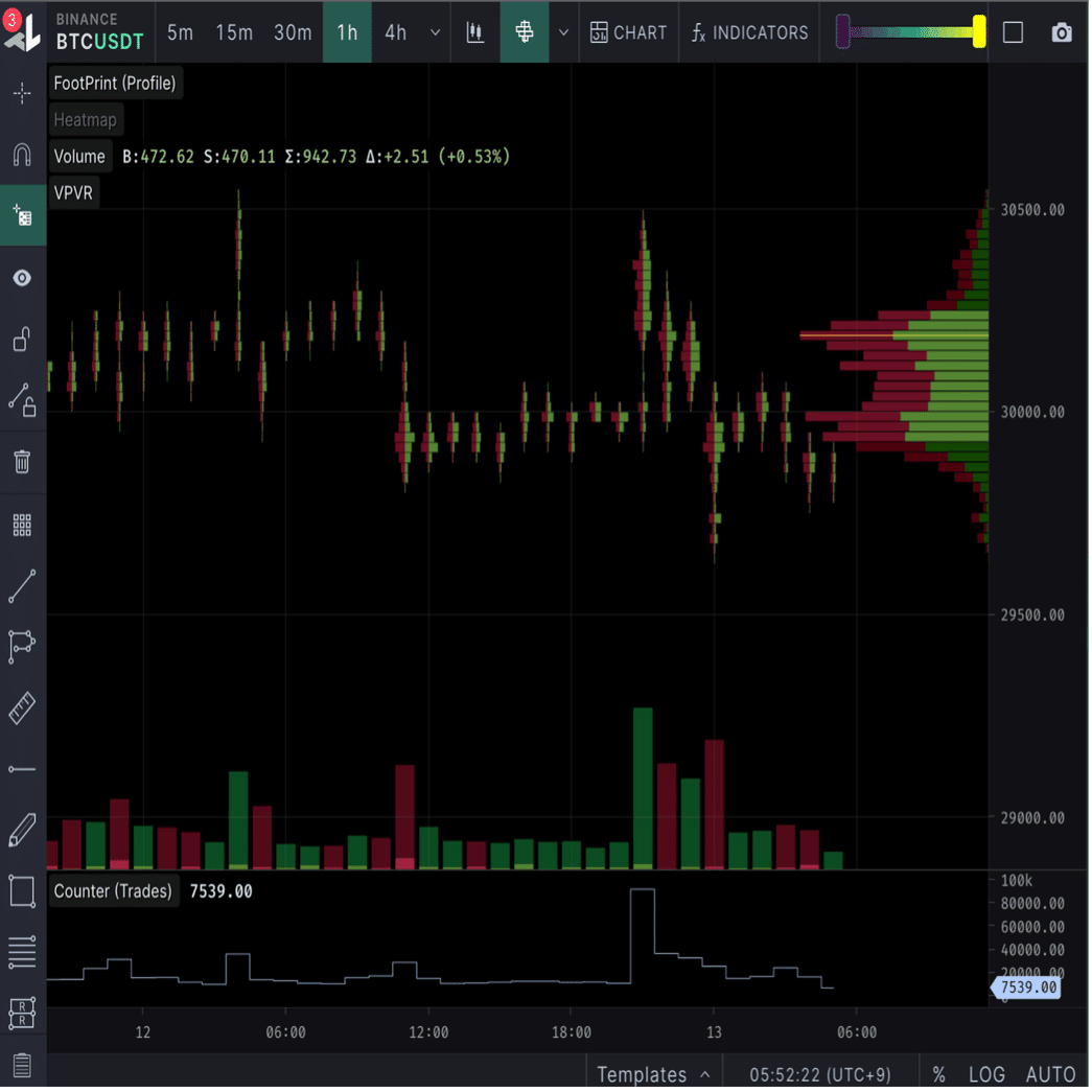 未完)Orderflow/Volume profileのお勉強｜Neru