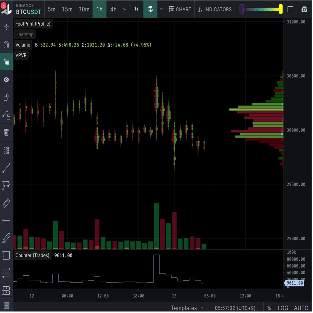未完)Orderflow/Volume profileのお勉強｜Neru
