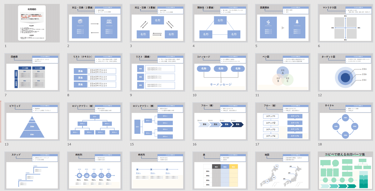 【図解でわかる！】魅力的なプレゼン資料を作成するためのテンプレート集｜ノリ/パワポ飯