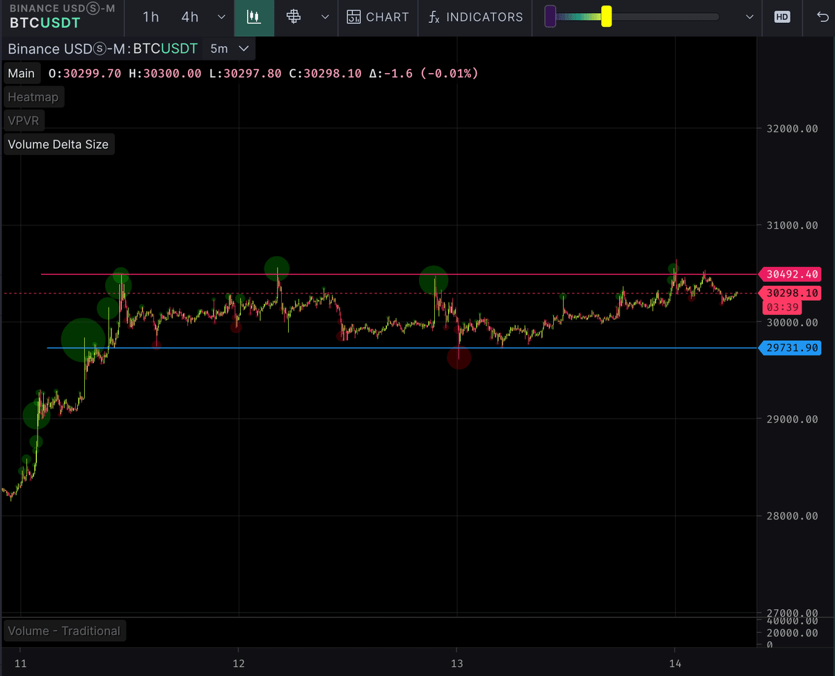 未完)Orderflow/Volume profileのお勉強｜Neru
