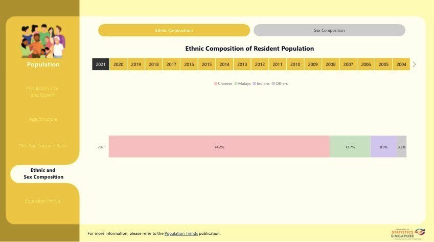 〈洋書〉多民族性の意味：シンガポールにおける民族性と民族関係のケーススタディ シンガポール独特の「民族・言語・宗教」における多様性とは