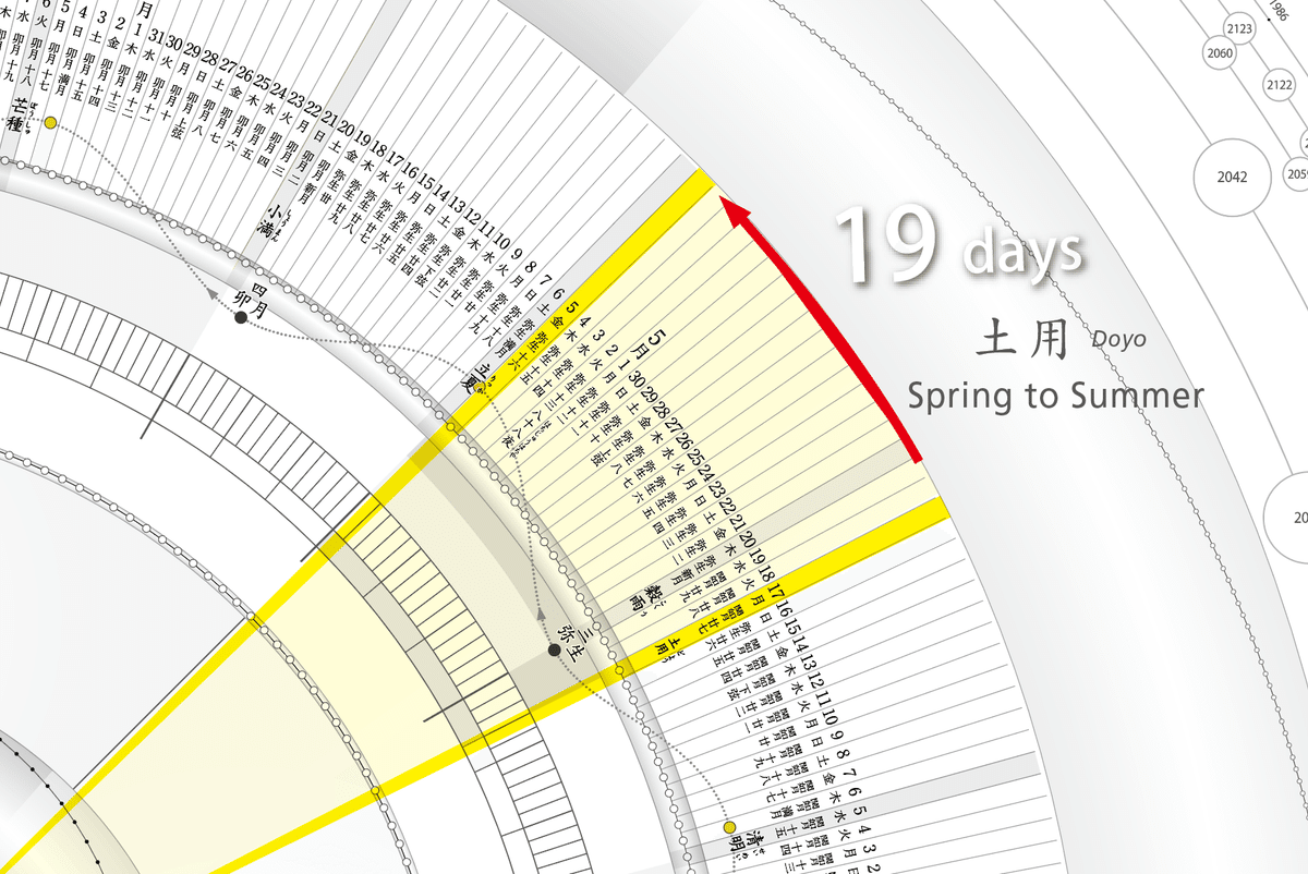 Amazon.co.jp: 太陽の季節 (新潮文庫) : 慎太郎, 石原: 本