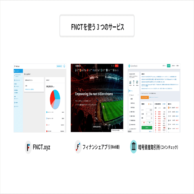 FNCTを知る③】３つのサービス｜FiNANCiE（フィナンシェ）
